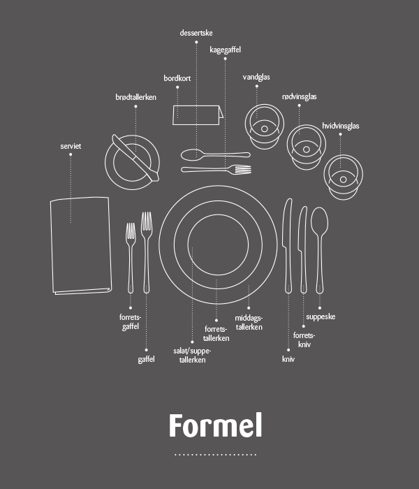 KK2016 Bordet 600X700 Bordaekningformel Oversigt